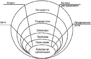 Рефераты | Рефераты по менеджменту | Маркетинг и общество