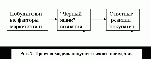 Рефераты | Рефераты по менеджменту | Маркетинг и общество