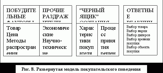 Рефераты | Рефераты по менеджменту | Маркетинг и общество