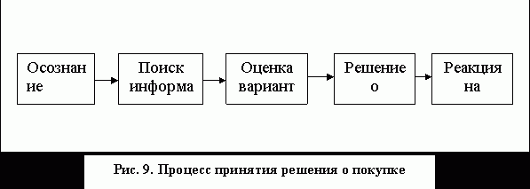 Рефераты | Рефераты по менеджменту | Маркетинг и общество