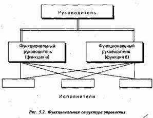 Рефераты | Рефераты по менеджменту | Современные тенденции развития организационных структур управления