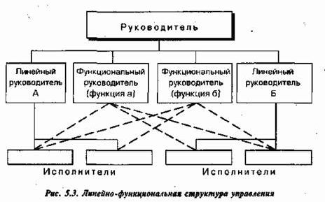 Рефераты | Рефераты по менеджменту | Современные тенденции развития организационных структур управления