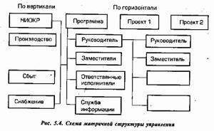 Рефераты | Рефераты по менеджменту | Современные тенденции развития организационных структур управления