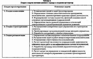 Рефераты | Рефераты по менеджменту | Современные тенденции развития организационных структур управления