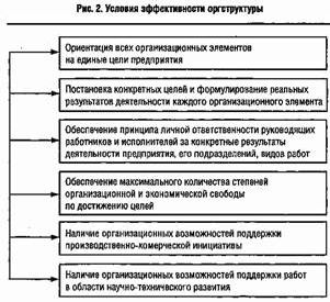 Рефераты | Рефераты по менеджменту | Современные тенденции развития организационных структур управления