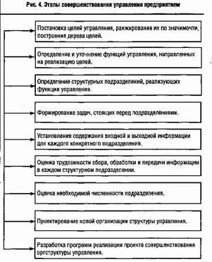 Рефераты | Рефераты по менеджменту | Современные тенденции развития организационных структур управления