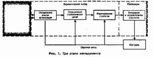 Рефераты | Рефераты по менеджменту | Современные тенденции развития организационных структур управления