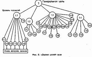 Рефераты | Рефераты по менеджменту | Современные тенденции развития организационных структур управления