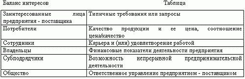 Рефераты | Рефераты по менеджменту | Система Качества как часть Системы Управления