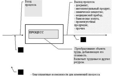 Рефераты | Рефераты по менеджменту | Система Качества как часть Системы Управления