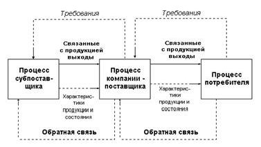 Рефераты | Рефераты по менеджменту | Система Качества как часть Системы Управления