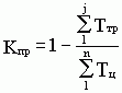 Рефераты | Рефераты по менеджменту | Организация и управление производственным процессом