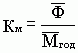 Рефераты | Рефераты по менеджменту | Контроль за выполнением производственной программы