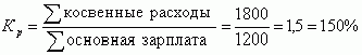 Рефераты | Рефераты по менеджменту | Основные экономические элементы и показатели функционирования производственных предприятий (фирм)