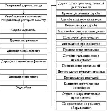 Рефераты | Рефераты по менеджменту | Основы управления качеством