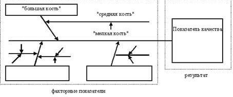 Рефераты | Рефераты по менеджменту | Основы управления качеством