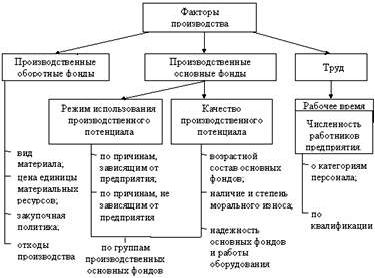 Рефераты | Рефераты по менеджменту | Факторы риска невостребованности продукции