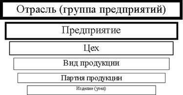 Рефераты | Рефераты по менеджменту | Методологические основы управления качеством