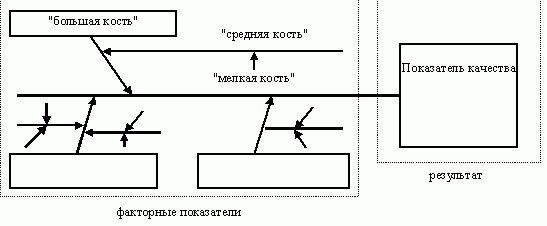 Рефераты | Рефераты по менеджменту | Методологические основы управления качеством