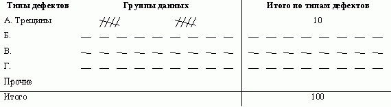 Рефераты | Рефераты по менеджменту | Методологические основы управления качеством