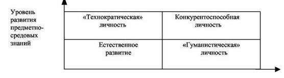 Рефераты | Рефераты по менеджменту | Конкурентоспособность личности в парадигме инновационного педагогического менеджмента