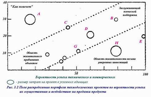 Рефераты | Рефераты по менеджменту | Стратегия инноваций и технологий как часть стратегии бизнеса