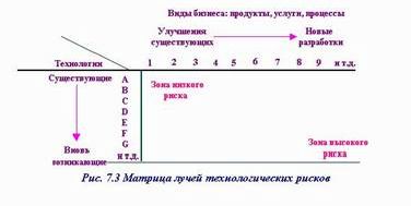 Рефераты | Рефераты по менеджменту | Прогнозирование развития технологий