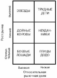 Рефераты | Рефераты по менеджменту | Оценка текущего состояния бизнеса и перспектив его развития