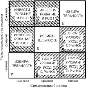 Рефераты | Рефераты по менеджменту | Оценка текущего состояния бизнеса и перспектив его развития