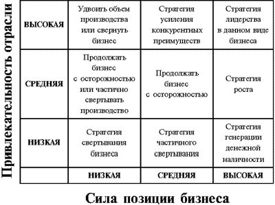 Рефераты | Рефераты по менеджменту | Оценка текущего состояния бизнеса и перспектив его развития