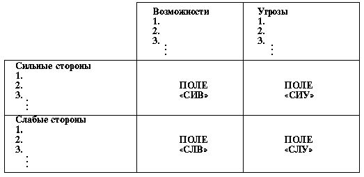 Рефераты | Рефераты по менеджменту | Оценка текущего состояния бизнеса и перспектив его развития