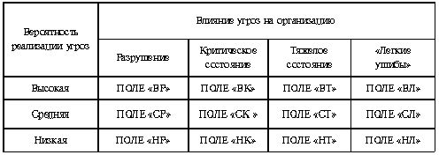 Рефераты | Рефераты по менеджменту | Оценка текущего состояния бизнеса и перспектив его развития