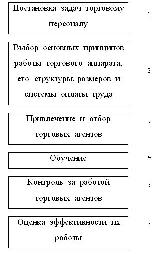 Рефераты | Рефераты по менеджменту | Комплекс маркетинговых коммуникаций: элементы, их формы и содержание