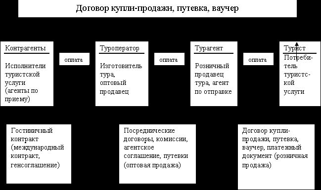 Рефераты | Рефераты по менеджменту | Отчет по преддипломной практике ООО «Астон»