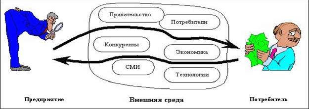 Рефераты | Рефераты по менеджменту | Маркетинг