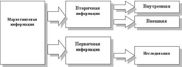 Рефераты | Рефераты по менеджменту | Маркетинг