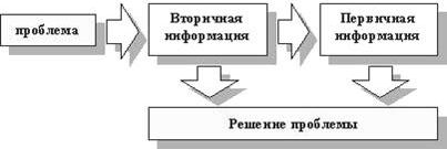 Рефераты | Рефераты по менеджменту | Маркетинг