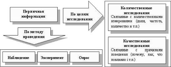 Рефераты | Рефераты по менеджменту | Маркетинг