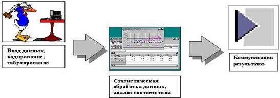 Рефераты | Рефераты по менеджменту | Маркетинг