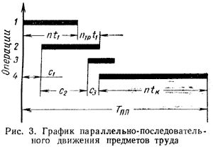 Рефераты | Рефераты по менеджменту | Производственный цикл