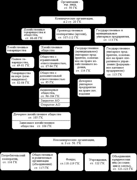 Рефераты | Рефераты по менеджменту | Производственная организация, предприятие, фирма – ключевой компонент хозяйственного потенциала страны