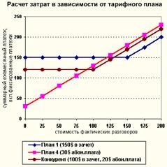 Рефераты | Рефераты по менеджменту | Практические аспекты маркетинга телекоммуникационных услуг