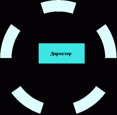 Рефераты | Рефераты по менеджменту | Управление развитием предприятия