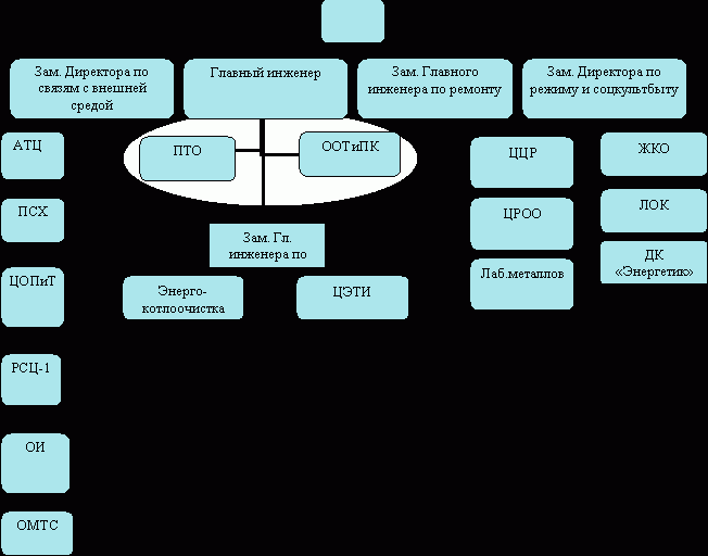 Рефераты | Рефераты по менеджменту | Управление развитием предприятия