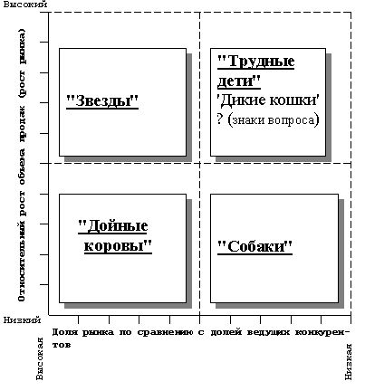 Рефераты | Рефераты по менеджменту | Жизненный цикл товара