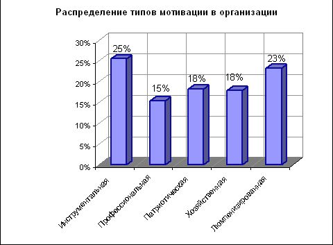 Рефераты | Рефераты по менеджменту | Основные направления организации и развития туристической фирмы на примере ООО Карланж