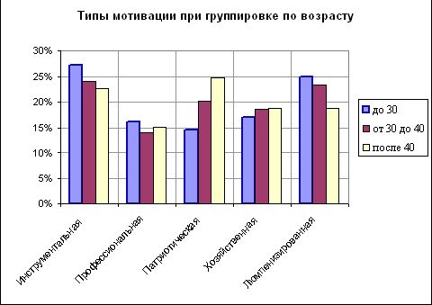 Рефераты | Рефераты по менеджменту | Основные направления организации и развития туристической фирмы на примере ООО Карланж