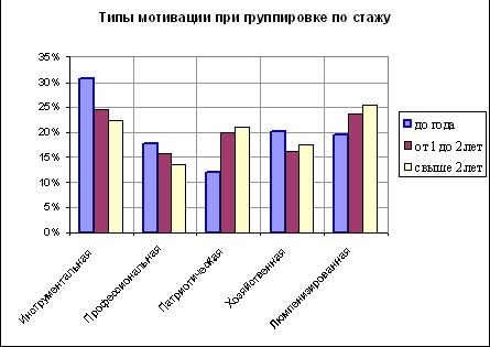 Рефераты | Рефераты по менеджменту | Основные направления организации и развития туристической фирмы на примере ООО Карланж