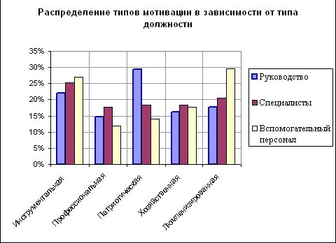 Рефераты | Рефераты по менеджменту | Основные направления организации и развития туристической фирмы на примере ООО Карланж