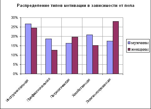 Рефераты | Рефераты по менеджменту | Основные направления организации и развития туристической фирмы на примере ООО Карланж